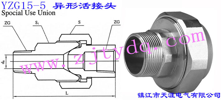 YZG15-5 λͷSpecial Use Union