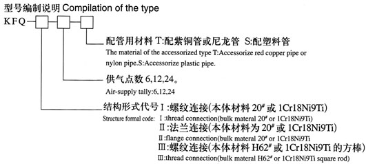 KFQ系列气源分配器型号编制说明